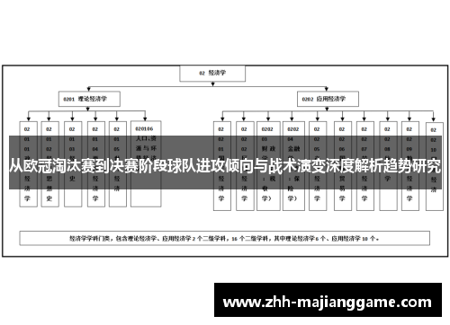 从欧冠淘汰赛到决赛阶段球队进攻倾向与战术演变深度解析趋势研究