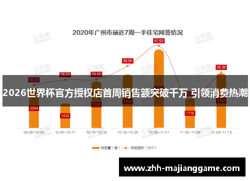 2026世界杯官方授权店首周销售额突破千万 引领消费热潮 2026世界杯官方授权店首周销售额突破千万 引领消费热潮
