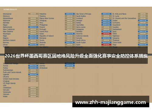 2026世界杯墨西哥赛区因地缘风险升级全面强化赛事安全防控体系措施 2026世界杯墨西哥赛区因地缘风险升级全面强化赛事安全防控体系措施