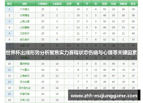 世界杯出线形势分析聚焦实力赛程状态伤病与心理等关键因素