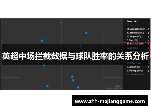 英超中场拦截数据与球队胜率的关系分析